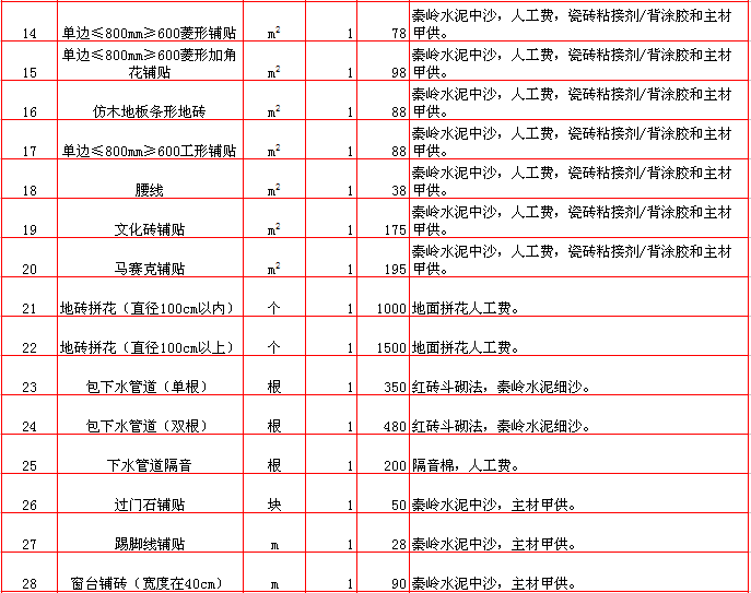 馬賽克鋪貼報價表-2018年(nián)西安興唐裝飾半包裝修報價大(dà)全