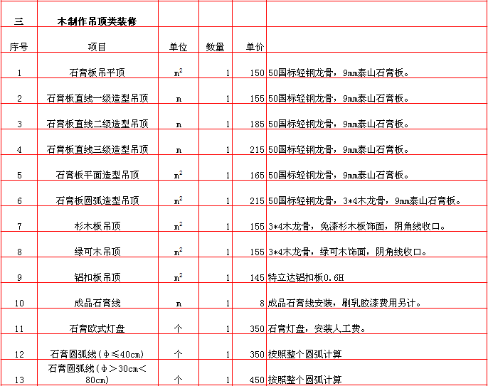 石膏闆吊頂報價表-2018年(nián)西安興唐裝飾半包裝修報價大(dà)全