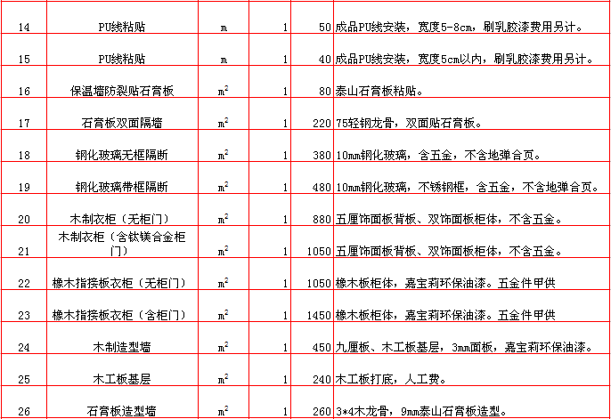 隔斷報價表-2018年(nián)西安興唐裝飾半包裝修報價大(dà)全