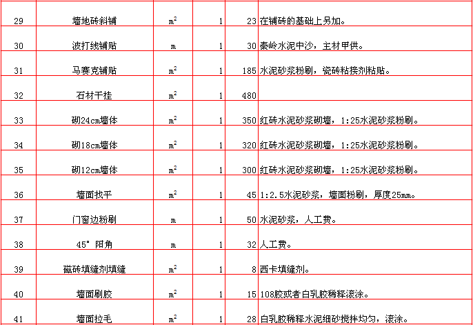 砌牆報價表-2018年(nián)西安興唐裝飾半包裝修報價大(dà)全