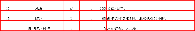 鋪地暖報價表-2018年(nián)西安興唐裝飾半包裝修報價大(dà)全