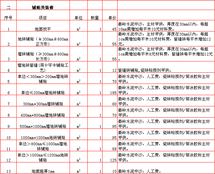 地磚鋪貼報價表-2018年(nián)西安興唐裝飾半包裝修報價大(dà)全