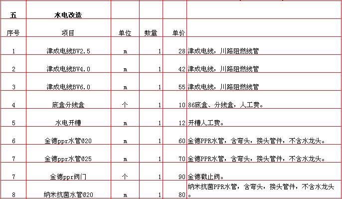 水電改造報價表-2018年(nián)西安興唐裝飾半包裝修報價大(dà)全