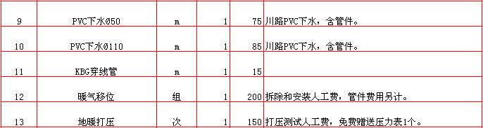 PVC下水報價表-2018年(nián)西安興唐裝飾半包裝修報價大(dà)全