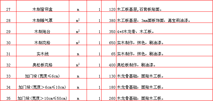 實木花格/PU線報價表-2018年(nián)西安興唐裝飾半包裝修報價大(dà)全