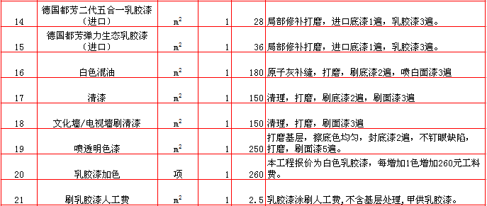 都(dōu)芳乳膠漆報價表-2018年(nián)西安興唐裝飾半包裝修報價大(dà)全