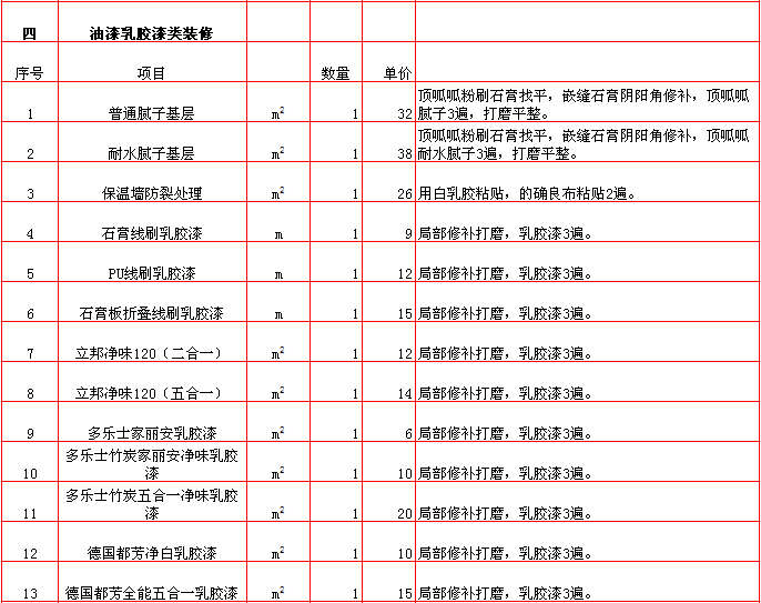 膩子乳膠漆報價表-2018年(nián)西安興唐裝飾半包裝修報價大(dà)全