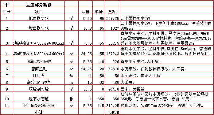 主衛裝修報價-2018年(nián)西安興唐裝飾200平米半包裝修報價表