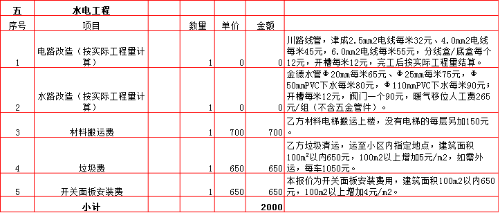 水電工(gōng)程裝修預算表-2019西安60平米裝修報價表