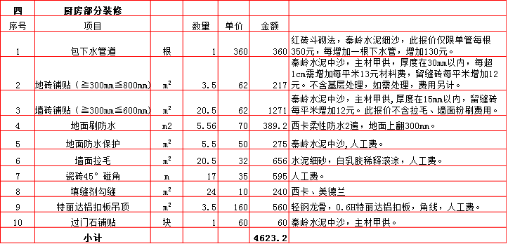 廚房(fáng)裝修預算表-2019西安60平米裝修報價表