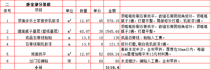 卧室裝修預算表-2019西安60平米裝修報價表