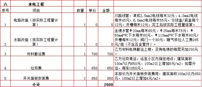 水電工(gōng)程裝修預算表-2019西安70平米裝修報價表