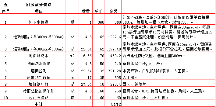 廚房(fáng)裝修預算表-2019西安70平米裝修報價表