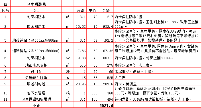 衛生(shēng)間裝修預算表-2019西安70平米裝修報價表