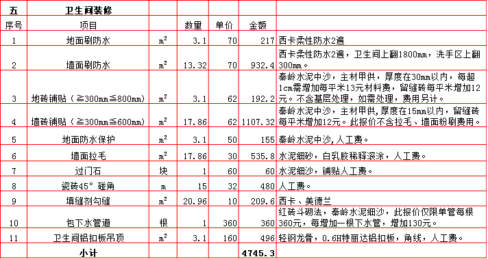 衛生(shēng)間裝修預算表-2019西安80平米裝修報價表