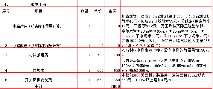 水電工(gōng)程裝修預算表-2019西安80平米裝修報價表