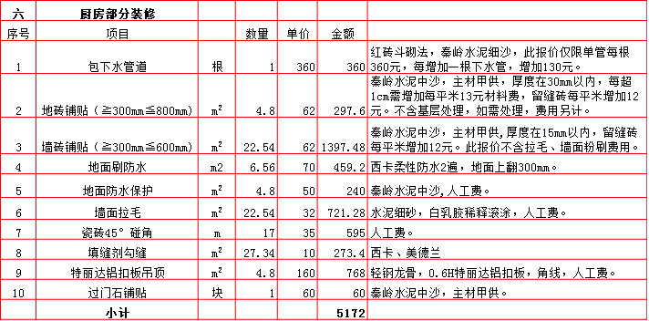 廚房(fáng)裝修預算表-2019西安80平米裝修報價表