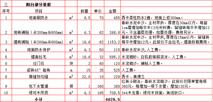 陽台裝修預算表-2019西安80平米裝修報價表