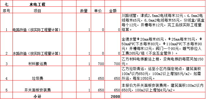 水電工(gōng)程裝修預算表-2019西安90平米裝修報價表