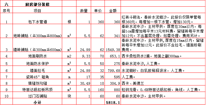 廚房(fáng)裝修預算表-2019西安90平米裝修報價表