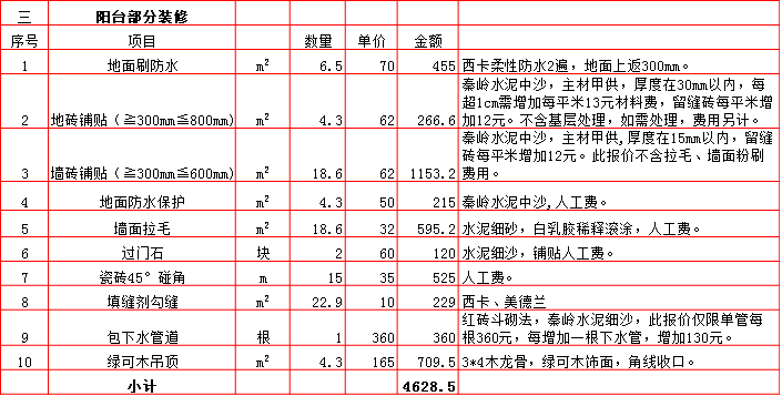 陽台裝修預算表-2019西安90平米裝修報價表