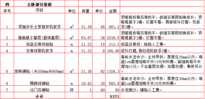 主卧裝修預算表-2019西安230平米裝修報價表