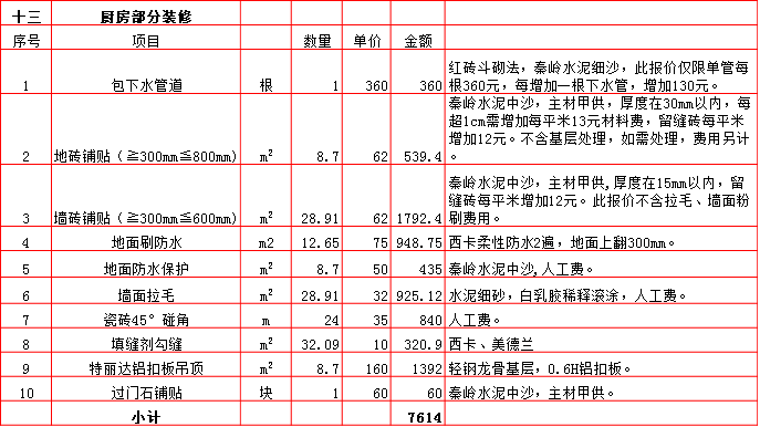 廚房(fáng)裝修預算表-2019西安230平米裝修報價表