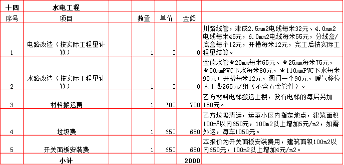 水電工(gōng)程裝修預算表-2019西安230平米裝修報價表