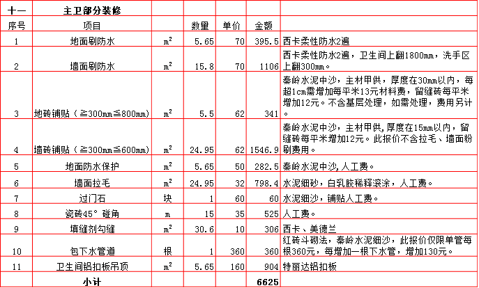 主衛裝修預算表-2019西安230平米裝修報價表