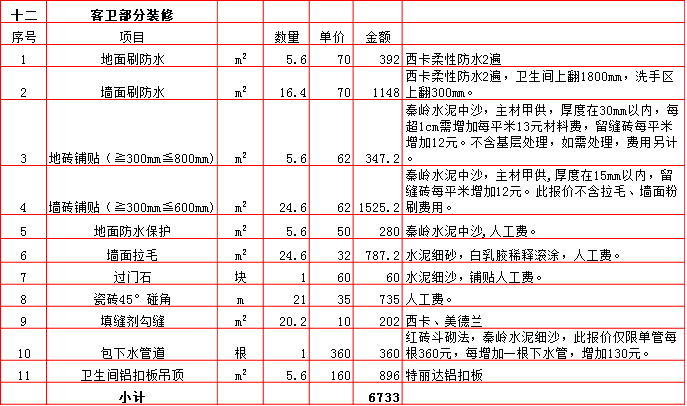 客衛裝修預算表-2019西安230平米裝修報價表