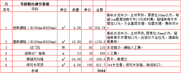 書(shū)房(fáng)陽台裝修預算表-2019西安230平米裝修報價表