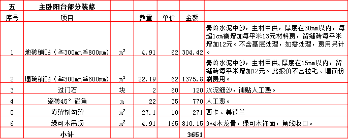 主卧陽台裝修預算表-2019西安230平米裝修報價表