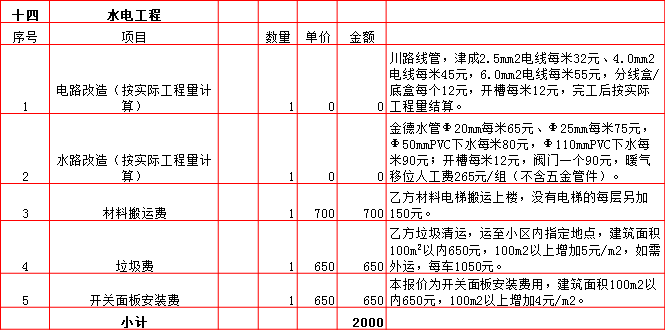 水電工(gōng)程裝修預算表-2019西安220平米裝修報價表