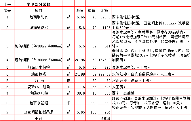 主衛裝修預算表-2019西安220平米裝修報價表