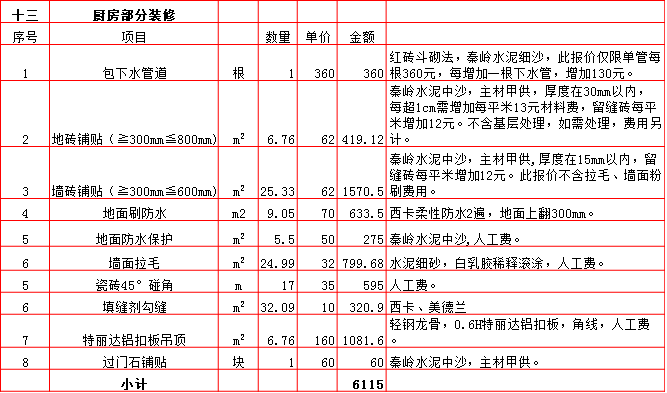 廚房(fáng)裝修預算表-2019西安220平米裝修報價表