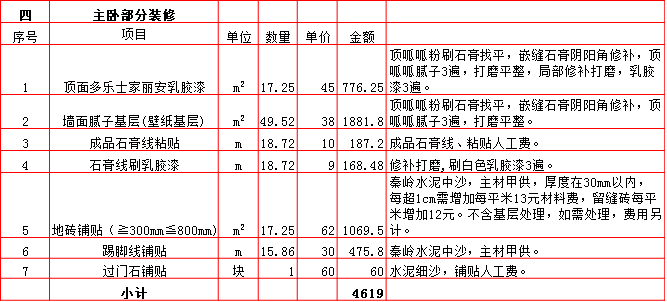 主卧裝修預算表-2019西安220平米裝修報價表