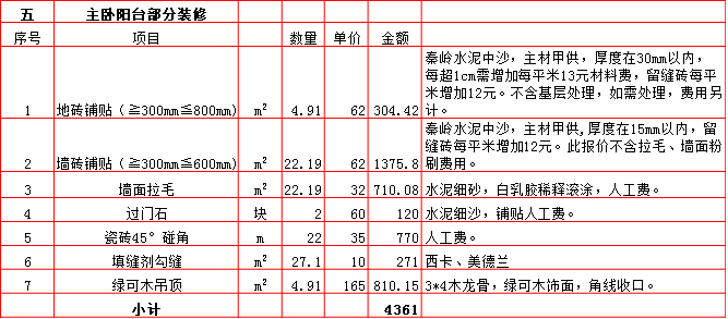 主卧陽台裝修預算表-2019西安220平米裝修報價表