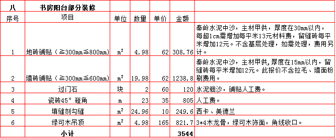 書(shū)房(fáng)陽台裝修預算表-2019西安220平米裝修報價表