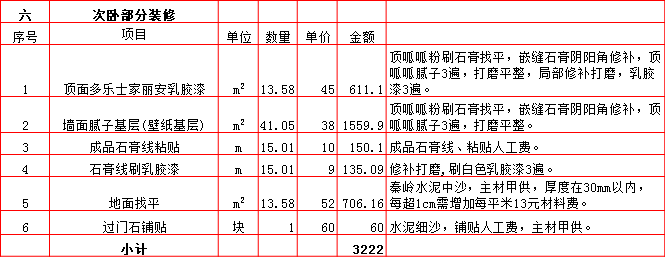 次卧裝修預算表-2019西安220平米裝修報價表