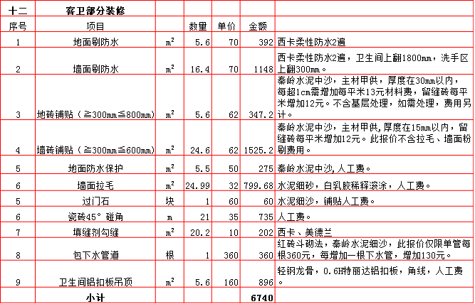 客衛裝修預算表-2019西安220平米裝修報價表