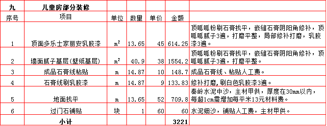 兒童房(fáng)裝修預算表-2019西安220平米裝修報價表