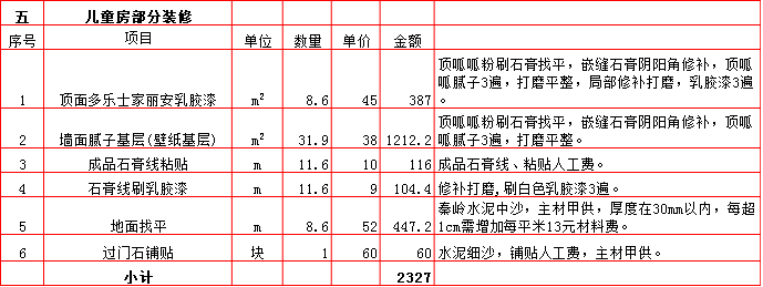 兒童房(fáng)裝修預算表-2019西安100平米裝修報價表