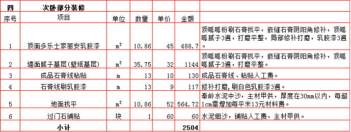 次卧裝修預算表-2019西安100平米裝修報價表