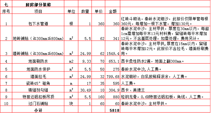 廚房(fáng)裝修預算表-2019西安100平米裝修報價表