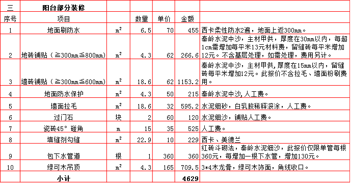 陽台裝修預算表-2019西安100平米裝修報價表