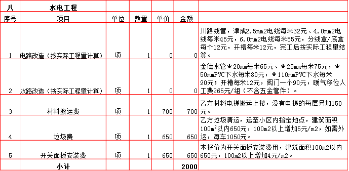 水電工(gōng)程裝修預算表-2019西安100平米裝修報價表