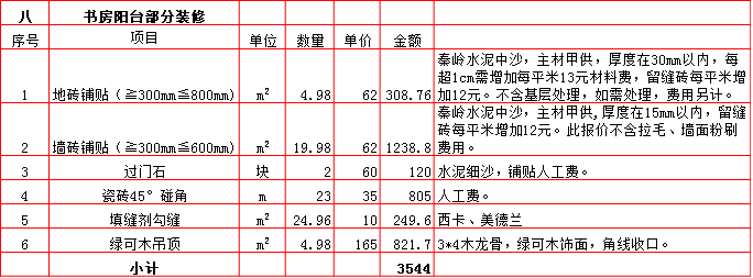 書(shū)房(fáng)陽台裝修預算表-2019西安210平米裝修報價表