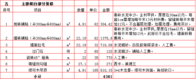 主卧陽台裝修預算表-2019西安210平米裝修報價表