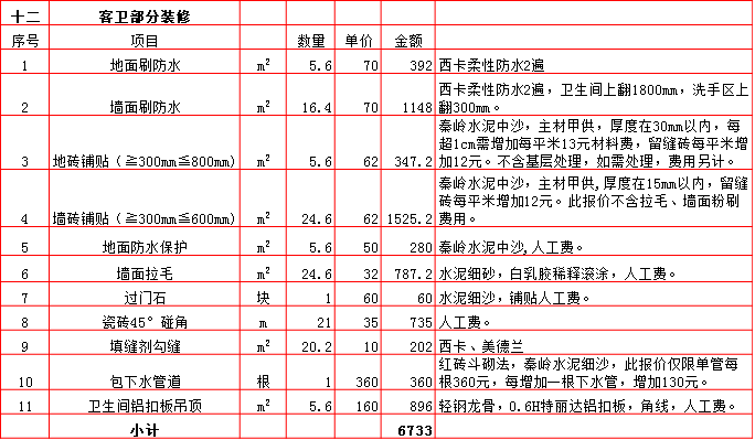 客衛裝修預算表-2019西安210平米裝修報價表