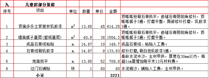 兒童房(fáng)裝修預算表-2019西安210平米裝修報價表